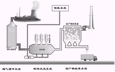 �����FÓ�����a(ch��n)�S��