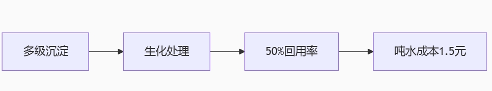 �켈�Uˮ���y(t��ng)��������